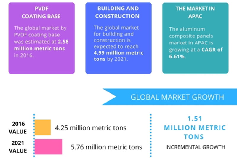 acp panel market 2021