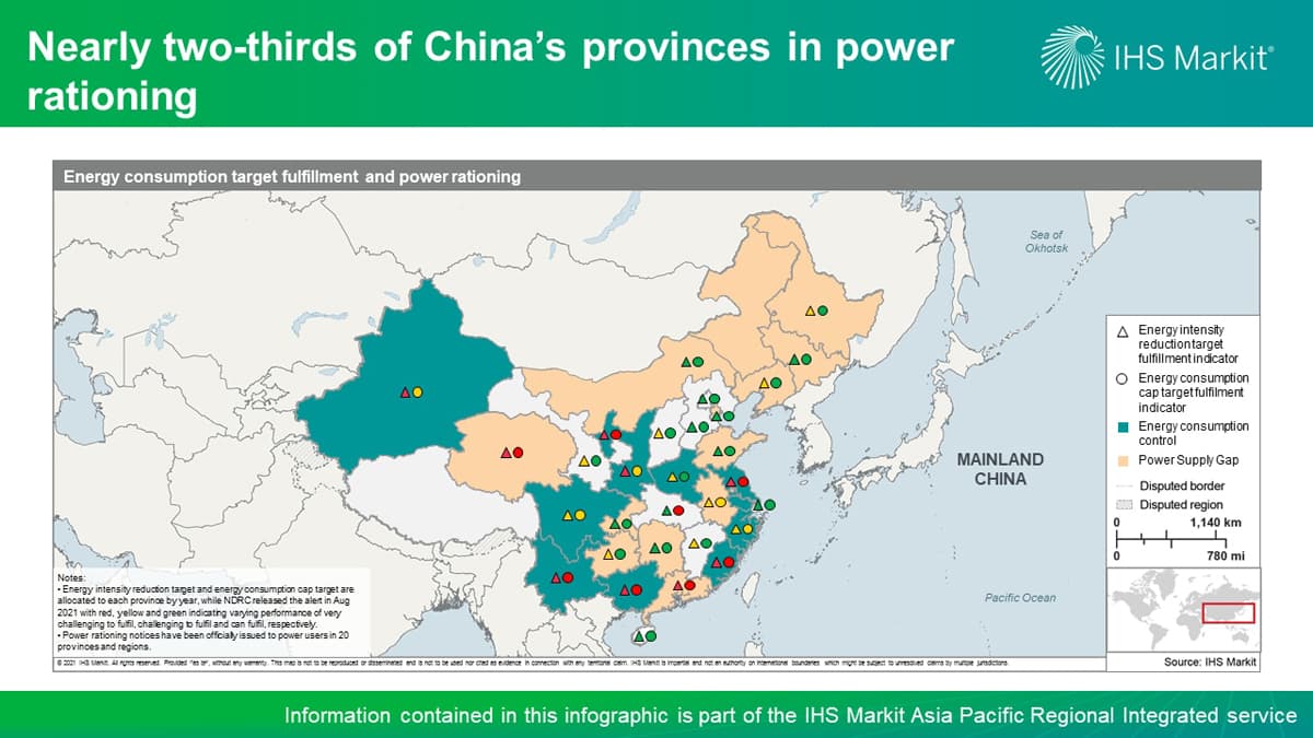 Dual Control Of Energy Consumption