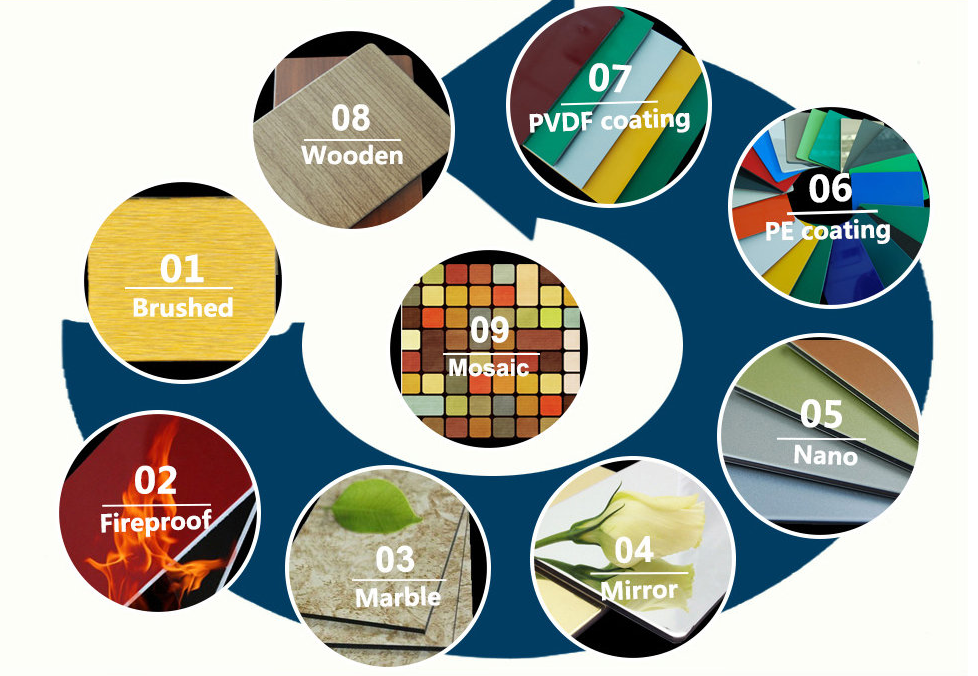 aluminum composite panel products 